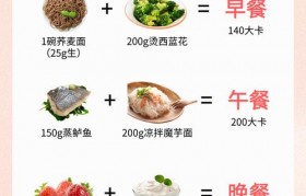 AI 食谱推荐！输入你的基因数据，定制专属健康饮食
